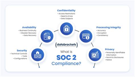 soc 2 physical security|SOC 2 Compliance: Requirements, Audit Process, and Benefits .